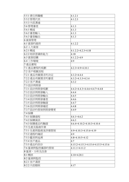 ISO9001质量管理全新体系重点标准要素详解.docx