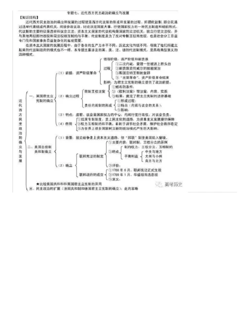 高中历史必修1—3思维导图,高考-学业水平考复习的绝佳资料.docx