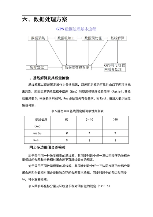 施工控制网的布设