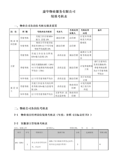 物业管理绩效考核表