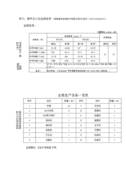 竣工环境保护验收报告公示：食用菌培育开发生产项目自主验收监测调查报告