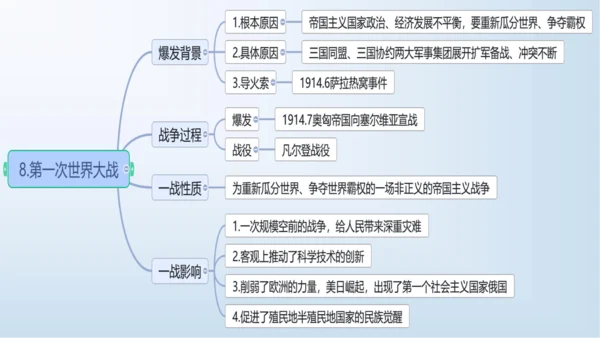 第三单元 第一次世界大战和战后初期的世界   单元复习课件