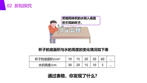 小学六年级数学反比例知识点PPT教学课件