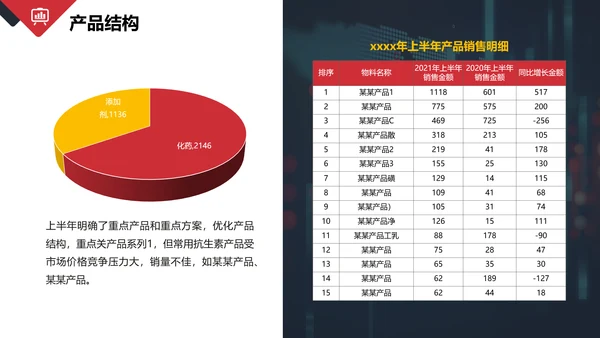 年终销售部业务人员工作总结PPT模板