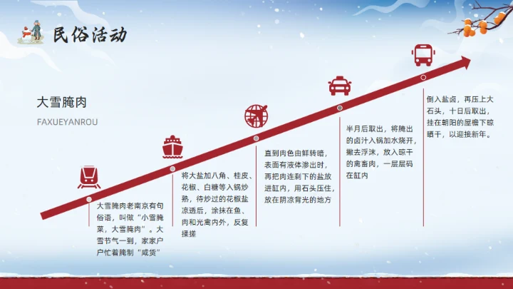 冬季大雪红色宫墙通用PPT模板