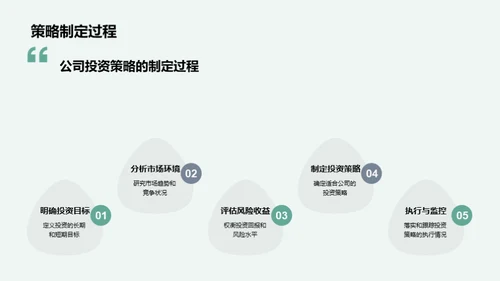 深度解析财务投资