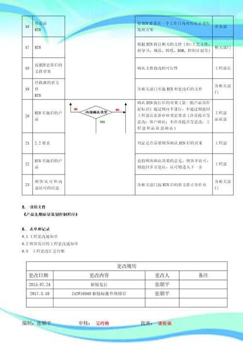 工程更改管理规定