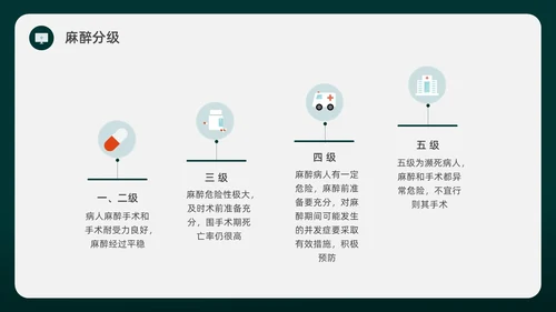 绿色水彩简约插画麻醉科普知识宣传企业培训PPT课件医疗护理