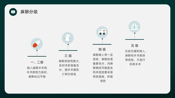 绿色水彩简约插画麻醉科普知识宣传企业培训PPT课件医疗护理
