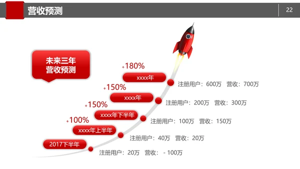 商务简约商业项目计划书PPT模板