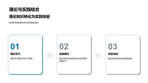 专业实践指导讲座PPT模板