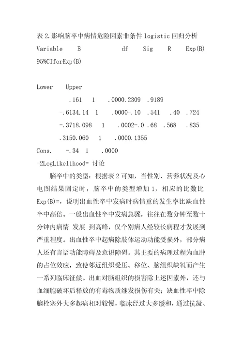 影响脑卒中病情危险因素研究附1016例病例分析