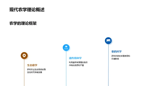 农学硕士研究解读