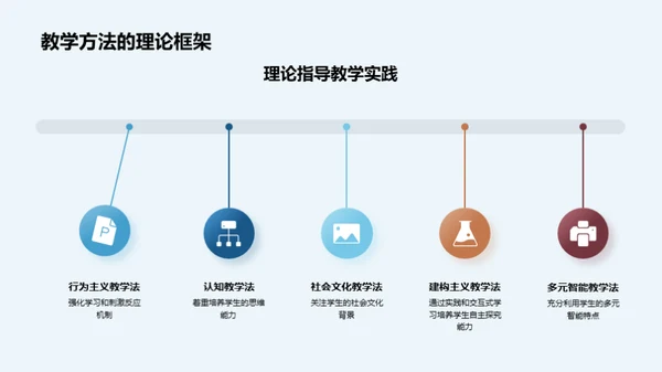 学科研学全景解析