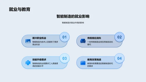 智能制造技术讲解