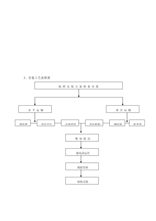 吊篮安装专题方案.docx