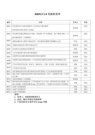 产品发版检查单评审版.docx