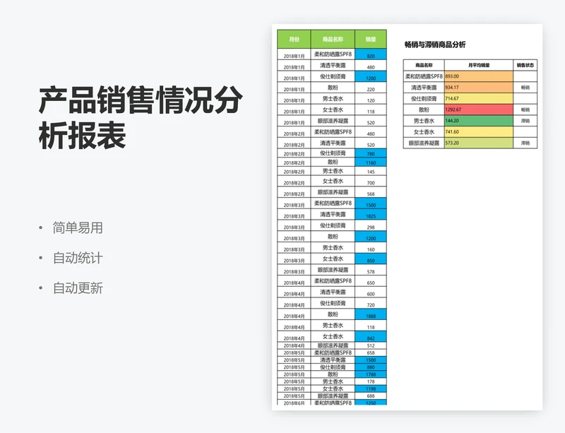 产品销售情况分析报表