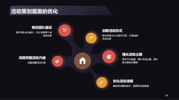 黑色商务平安夜活动总结复盘PPT模板