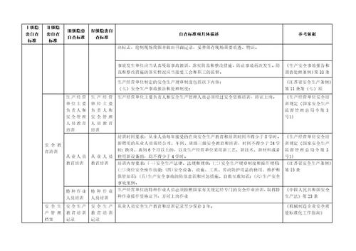 04无锡市机械行业企业事故隐患排查治理标准