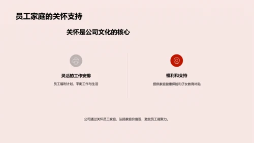 母亲节在公司文化中的应用PPT模板