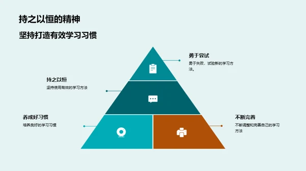 学习策略探索