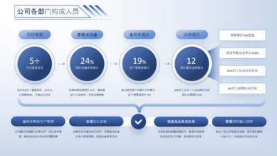 蓝色系流程逻辑图关系页