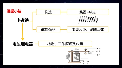 电磁铁初中物理电磁继电器PPT模板