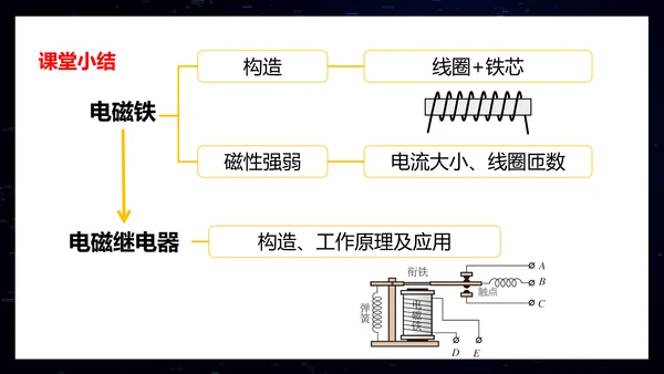 电磁铁初中物理电磁继电器PPT模板