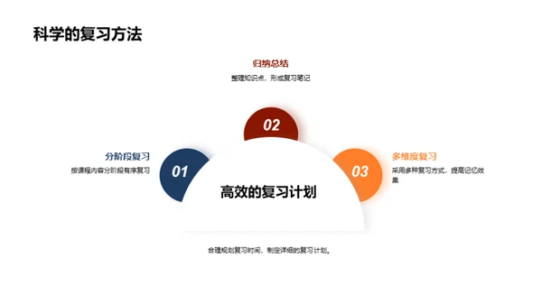 高二学霸养成计划