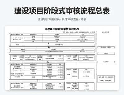 建设项目阶段式审核流程总表
