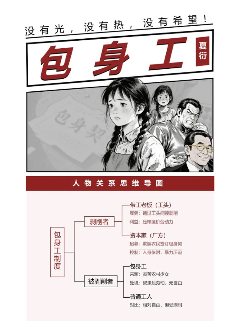 人物关系-包身工课文复古风思维导图word模板