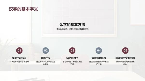 汉字启蒙与提高
