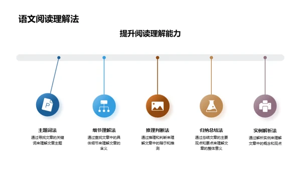 初二学霸养成