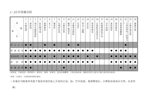 住宅专项项目市场调研综合报告.docx