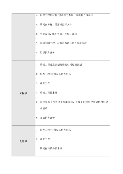 03-地产公司招标采购管理流程.docx