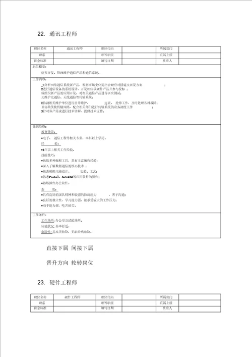 岗位说明书技术职位三模板