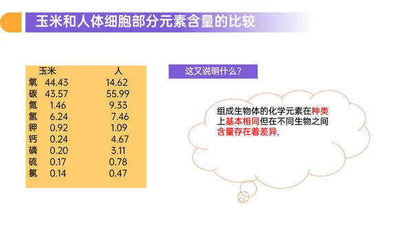 人教版高中生物细胞元素化合物PPT课件