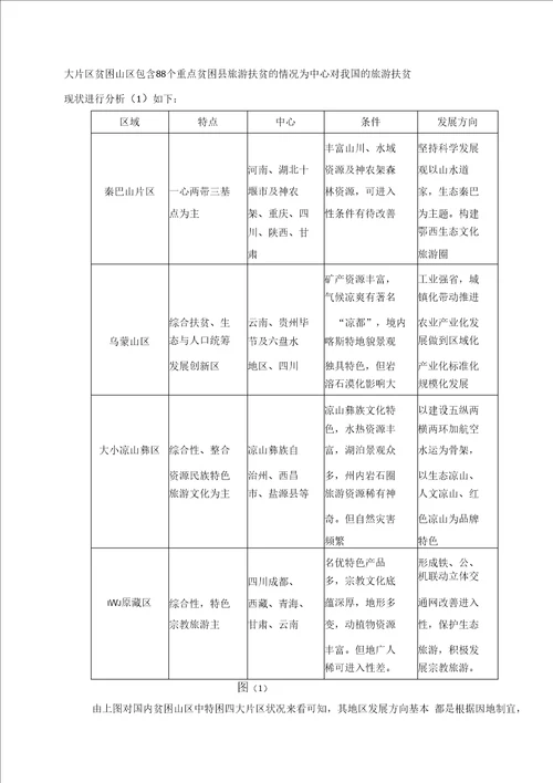 5016精准扶贫视觉下贫困山区地区旅游发展探讨以某县为例论文