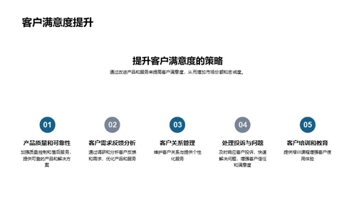 战略视角下的房产市场