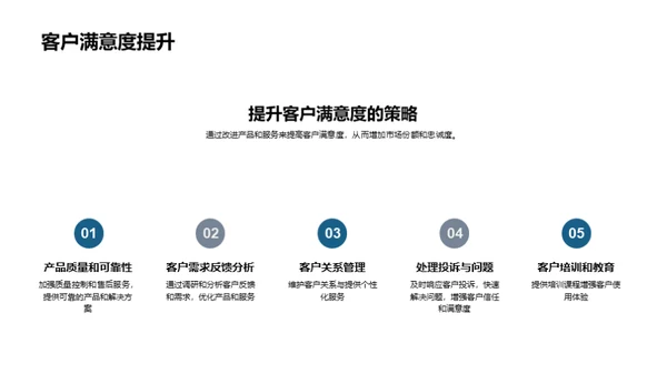 战略视角下的房产市场