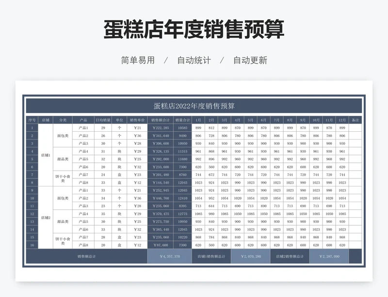 蛋糕店年度销售预算