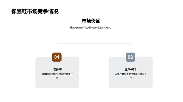 橡胶鞋制造：挑战与突破