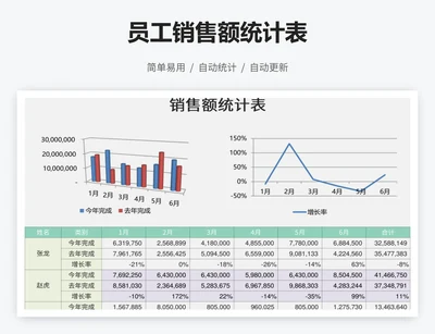 员工销售额统计表