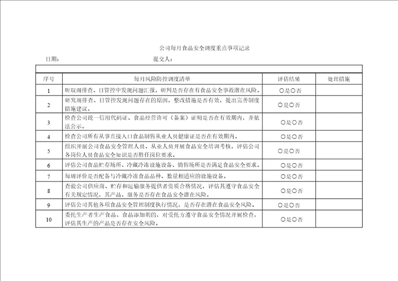 公司每月食品安全调度重点事项记录模板