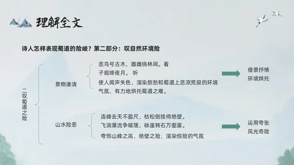 浅色古风蜀道难PPT模板宣传PPT动态PPT高中必修下册