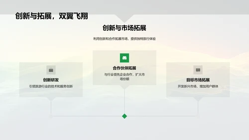 旅游业投资汇报总结PPT模板