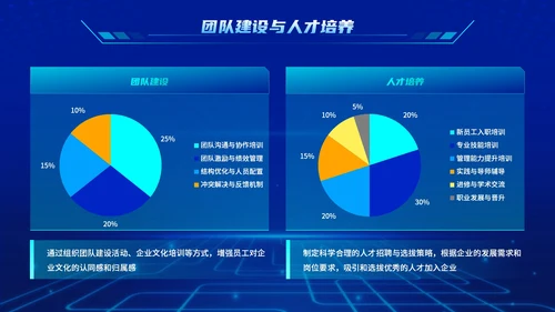 蓝色科技风下半年工作规划PPT模板