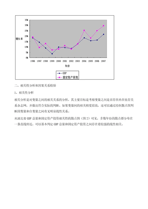 GDP与固定资产投资关系分析以湖北省为例杂志网