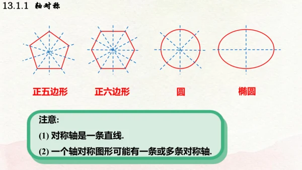 人教版数学八年级上册13.1.1  轴对称课件（共29张PPT）